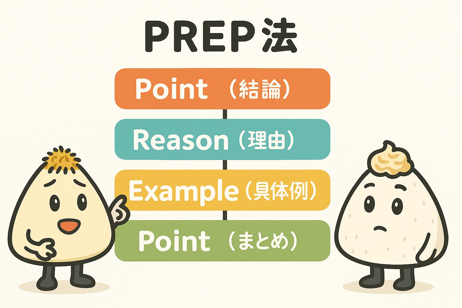 PREP法についてツナマヨくんに説明するおかかくん