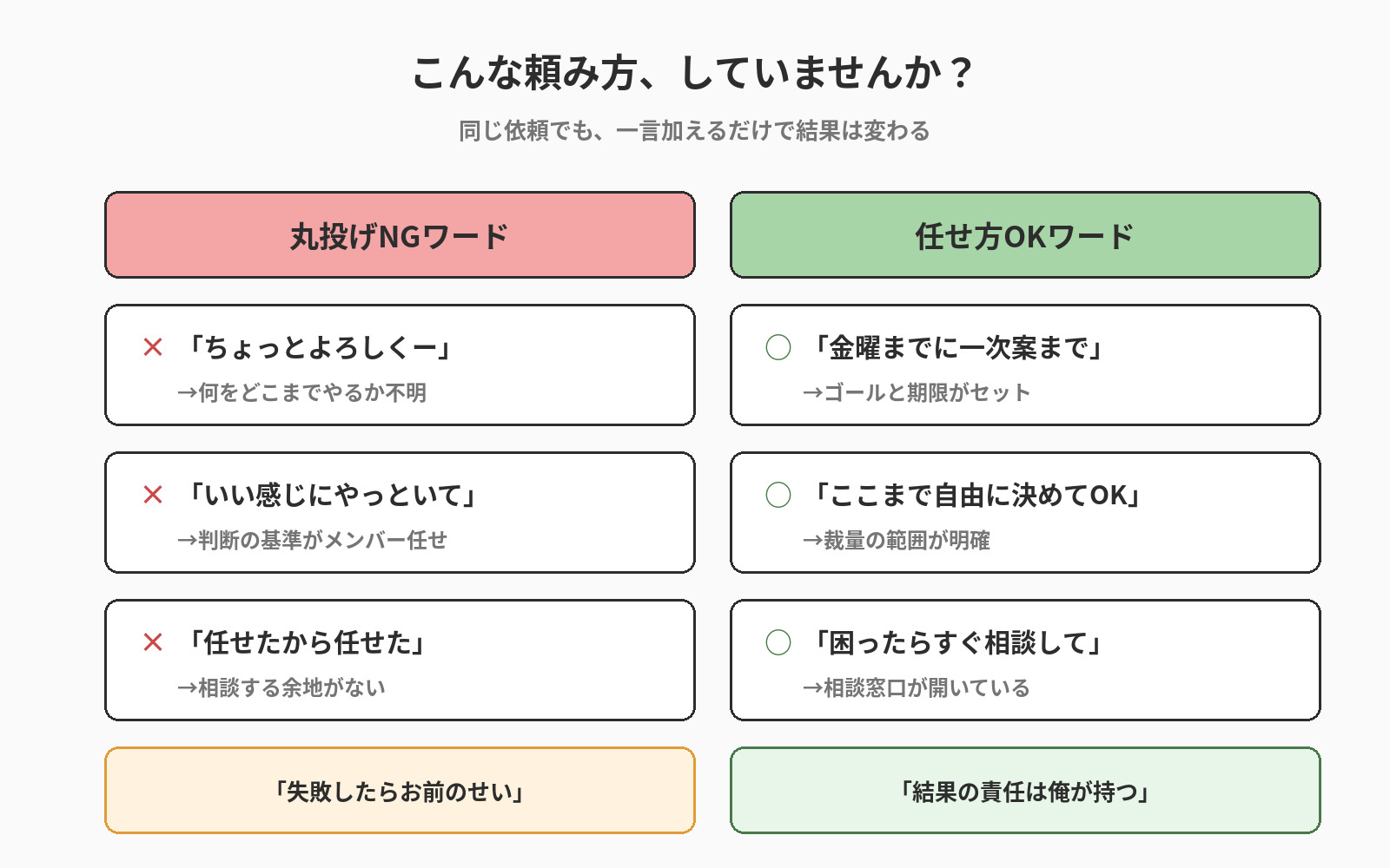 こんな頼み方、していませんか？