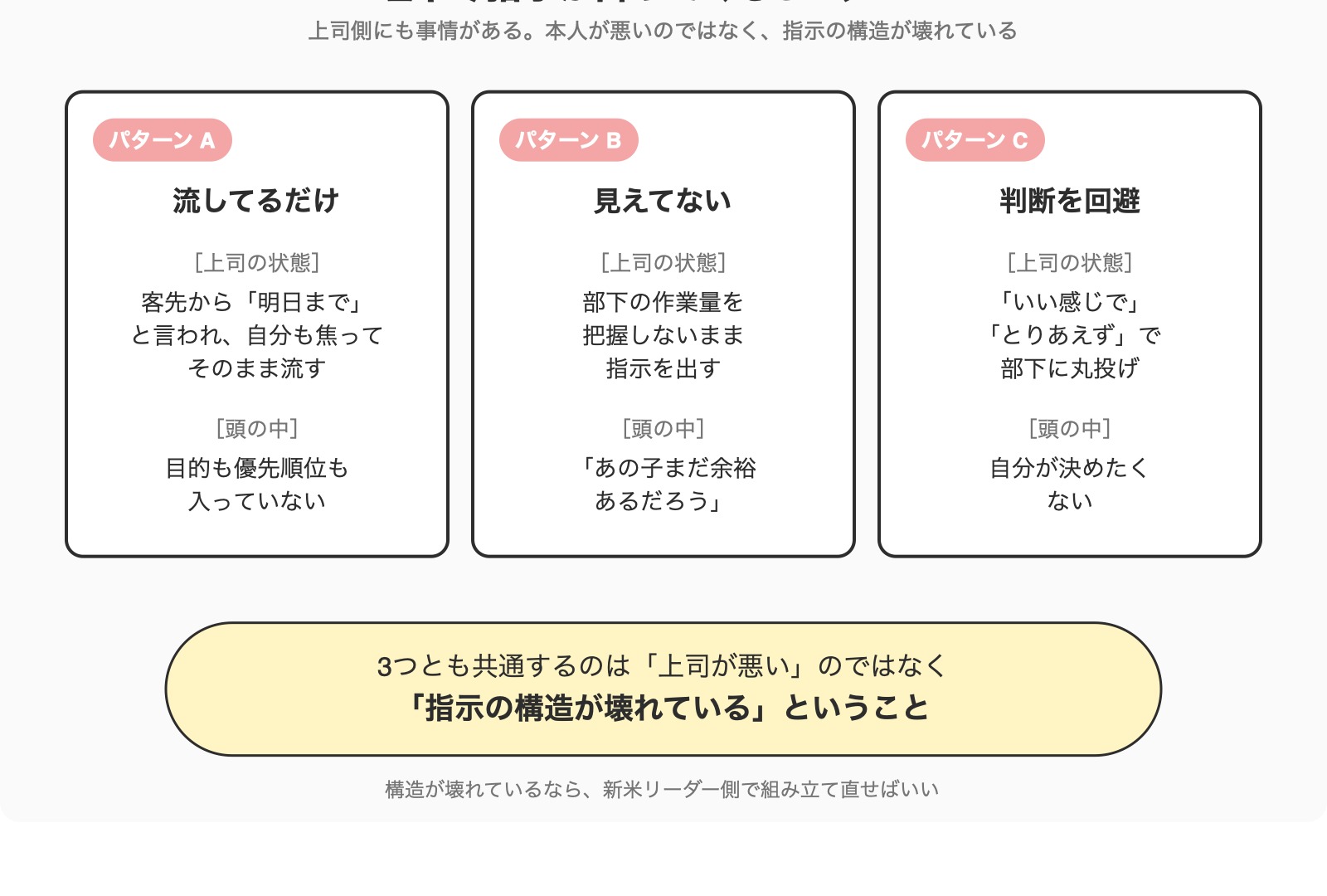 理不尽指示が降ってくる3パターン