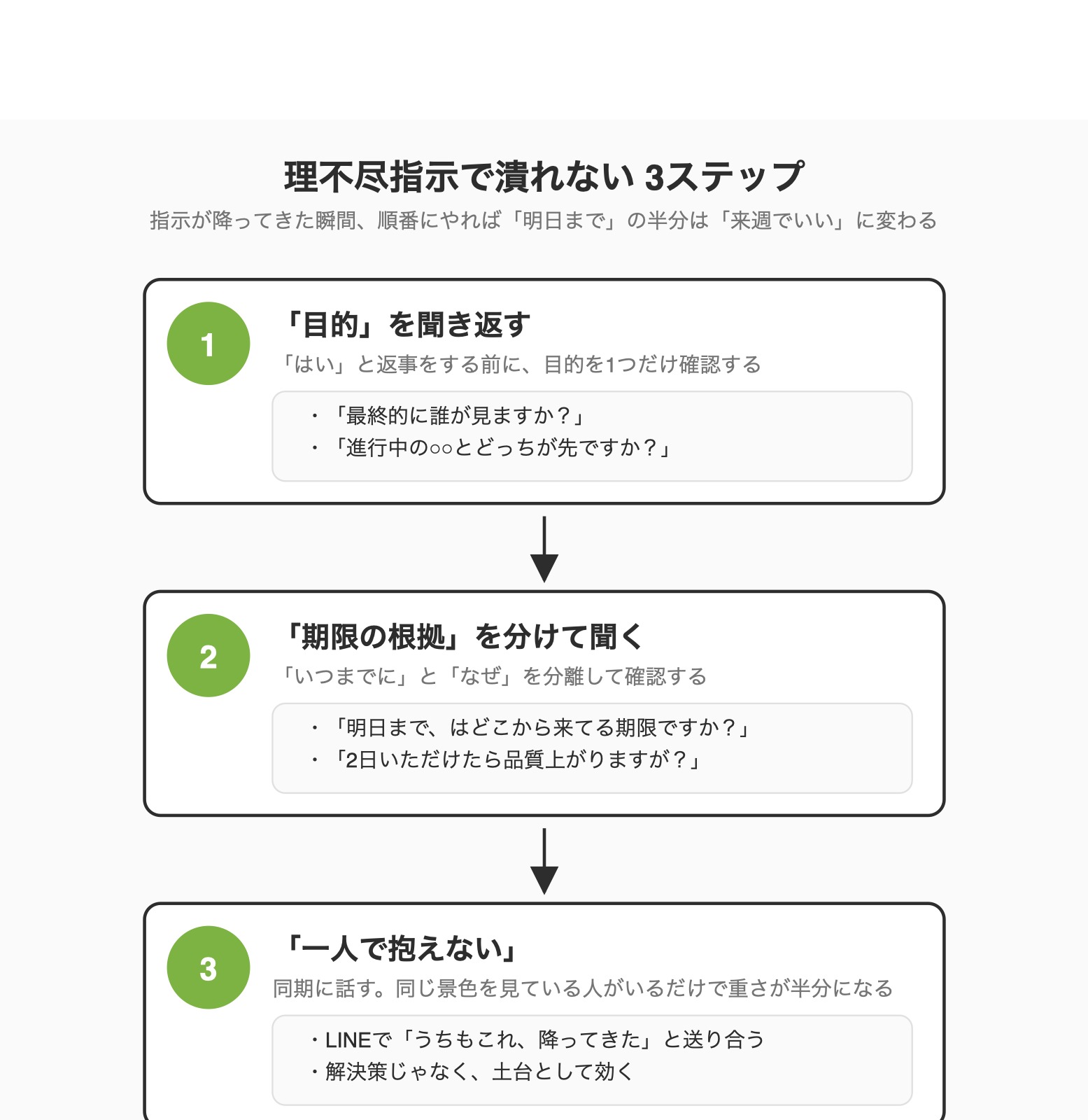 理不尽指示で潰れない3ステップ実践フロー