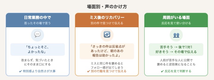 場面別・褒め言葉の声のかけ方フロー図