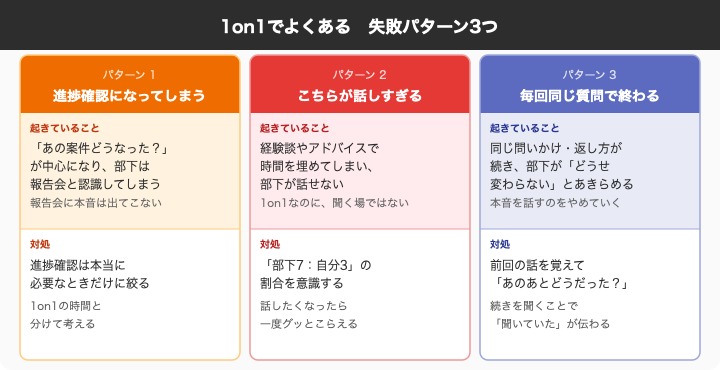 1on1でよくある失敗パターン3つ