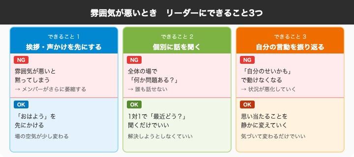 雰囲気が悪いときリーダーにできること3つ