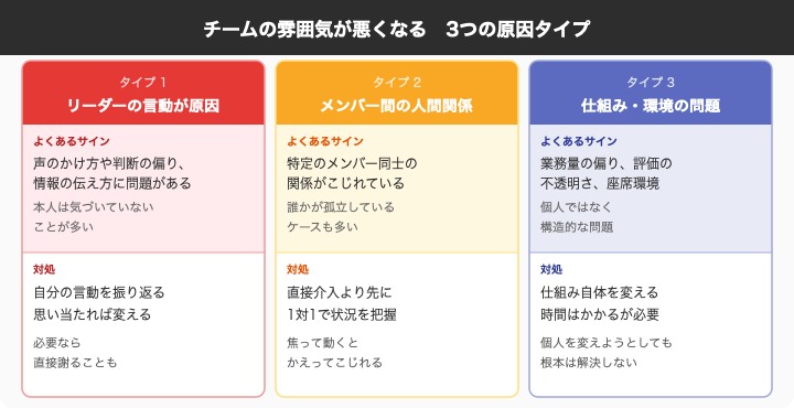 チームの雰囲気が悪くなる3つの原因タイプ